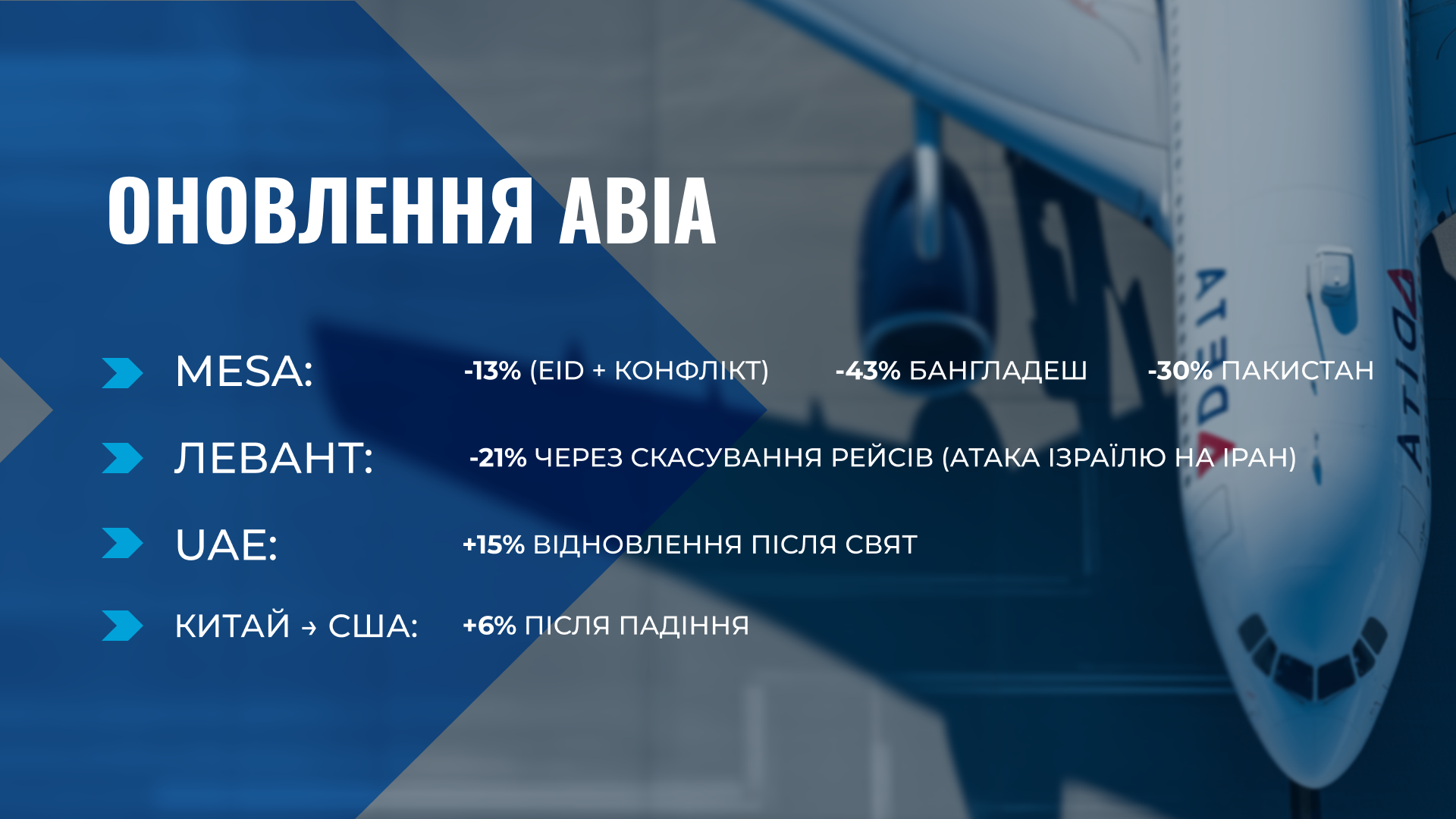 Авіадоставка